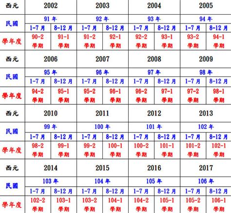 81年是什麼年|民國年份、西元年份、日本年號、中國年號、歲次對照表 – G. T.